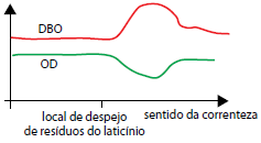 Alternativa 1-1