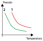 Alternativa 4-1