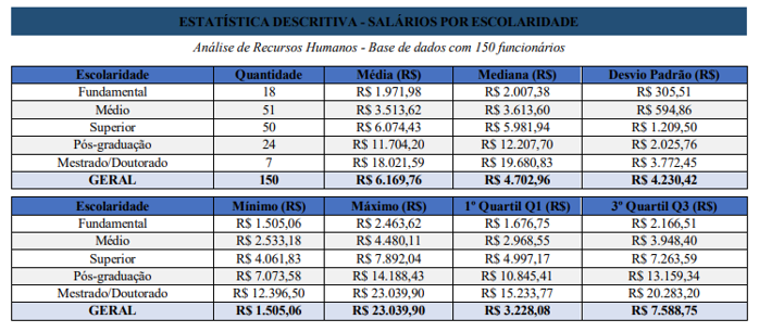 Enunciado 4616764-1