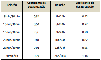 Enunciado 4611470-1