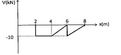 Alternativa 4-1