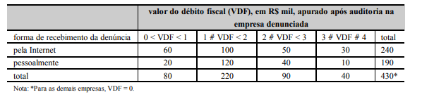 Enunciado 4590083-1