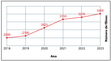 Enunciado 4649112-1