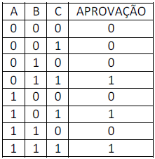 Alternativa 2-1