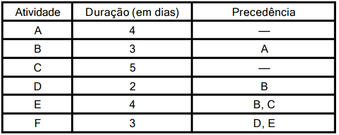 Enunciado 4588318-1