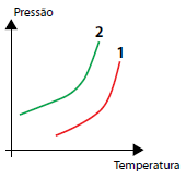 Alternativa 5-1