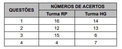 Enunciado 3174418-1