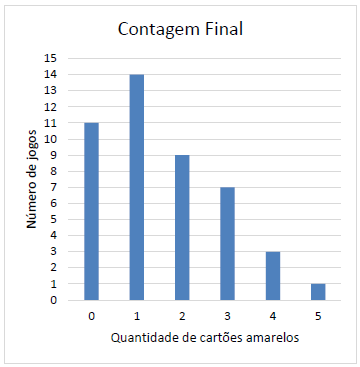 Enunciado 4474570-1